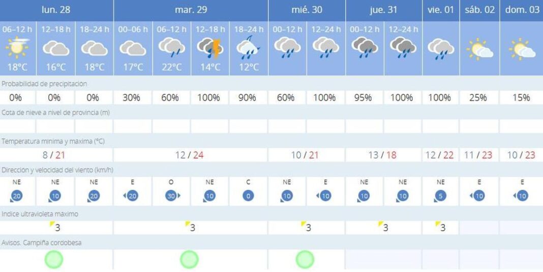 ¿rayos-y-tormentas-por-halloween?-esta-es-la-prevision-de-la-aemet-en-cordoba